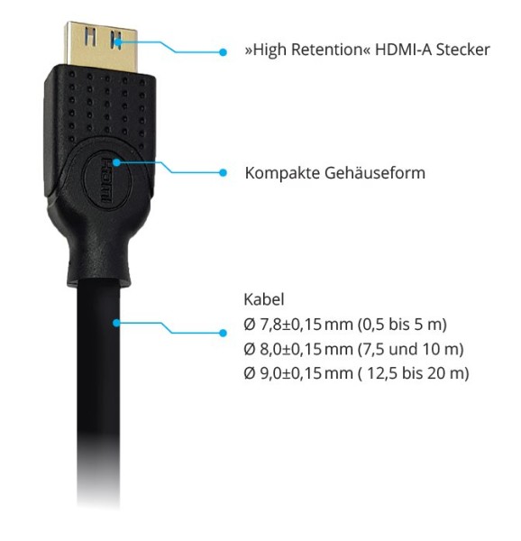 TTL HDMI-Kabel (Rastnasen) 0,5m HDMI St./St. Ethernet, schwarz